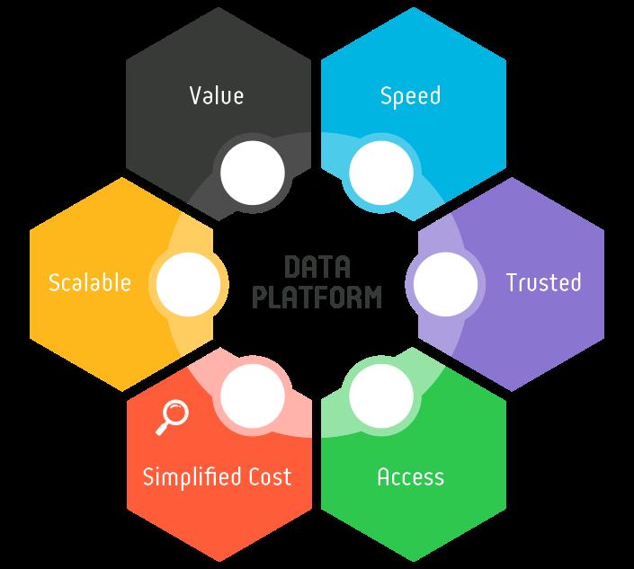 The Application Modernisation Data Platform